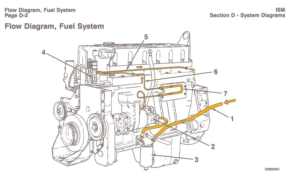 Cummins - fuel system - flow diagram
