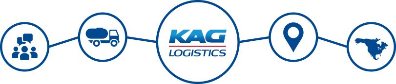KAG Logistics Graphic with logo 1