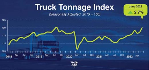 ATA Truck Tonnage Release June 2022