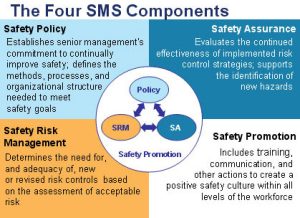 FMCSA Safety Measurement System (SMS) infographic