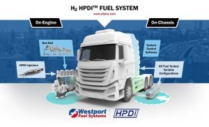 Westport HPDI Fuel Systems